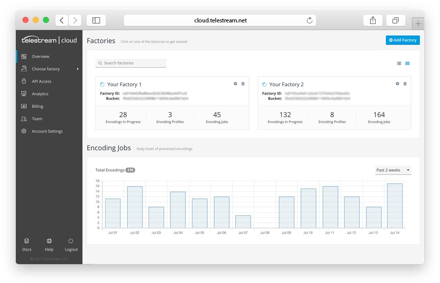 overview of telestream cloud